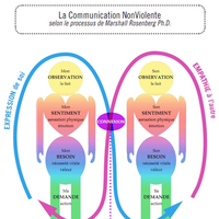 houdu severine's Photo