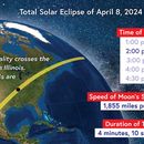 Solar🌖 Eclipse 2024's picture
