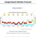 Coogee Beach Snorkeling /CS Meet Up's picture