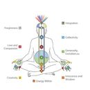 Free Online Kundalini Awakening & Chakra Balancing's picture