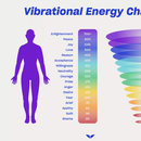 Frequency & Vibration: Sound's Journey 's picture
