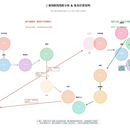 Asia Travel's picture