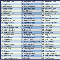 Correct Beyond's Photo