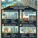 International property And Structural Notes 's picture