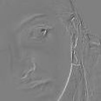 Photos de Séphora Cazeaux